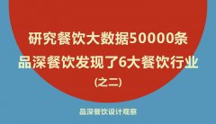 研究餐飲大數據50000條，品深餐飲發現了6大餐飲行業之二